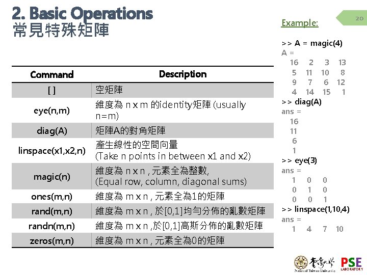 2. Basic Operations 常見特殊矩陣 Description Command [] eye(n, m) diag(A) 20 Example: 空矩陣 維度為