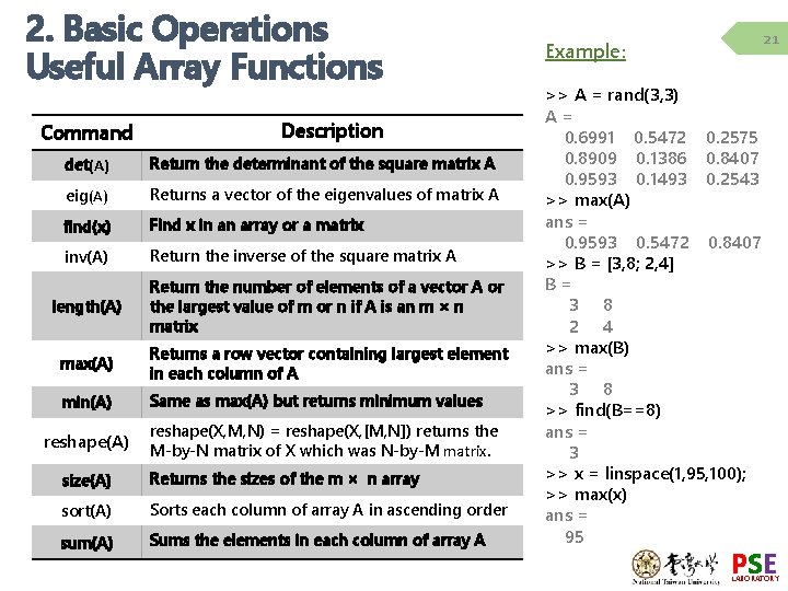 2. Basic Operations Useful Array Functions Command Description det(A) Return the determinant of the