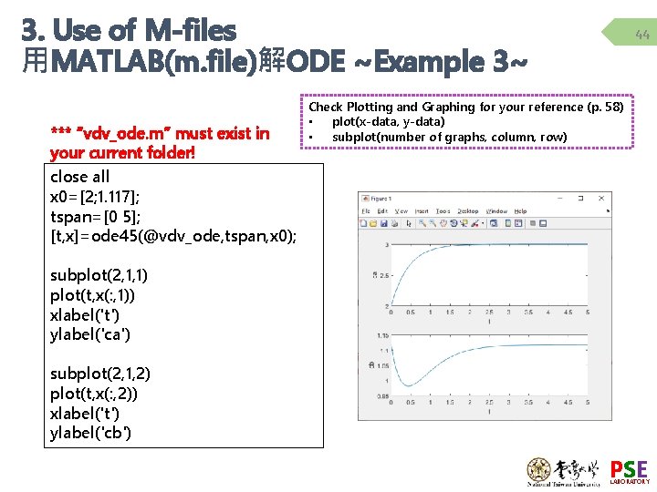 3. Use of M-files 用MATLAB(m. file)解ODE ~Example 3~ *** “vdv_ode. m” must exist in