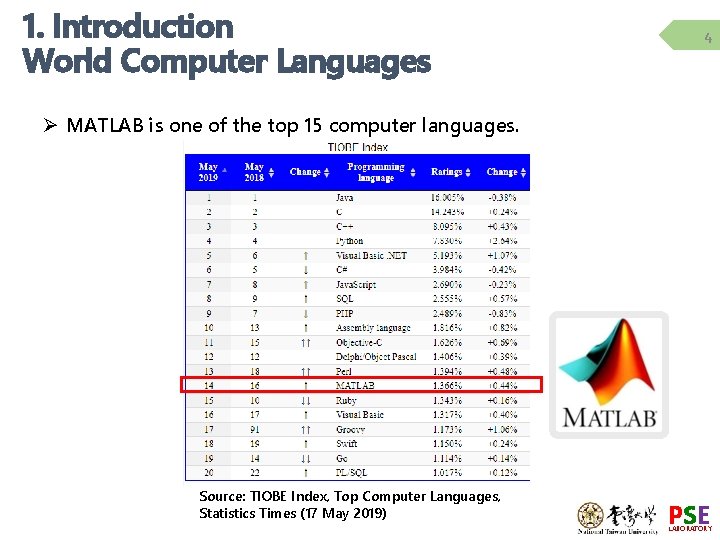 1. Introduction World Computer Languages 4 Ø MATLAB is one of the top 15