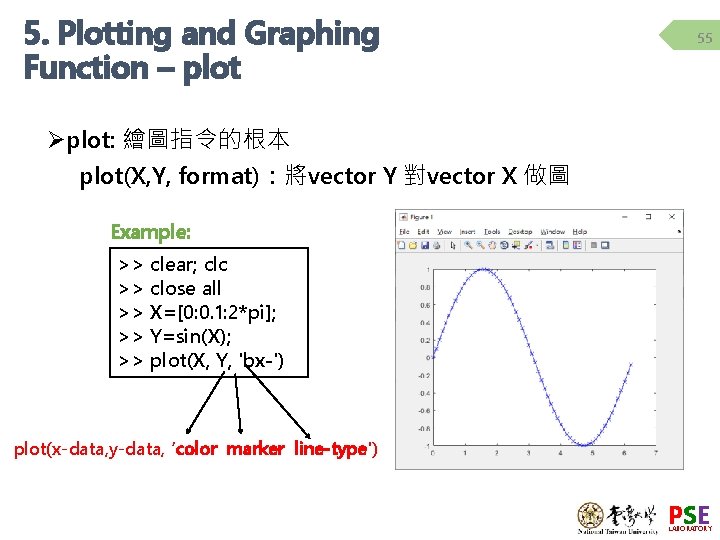 5. Plotting and Graphing Function – plot 55 Øplot: 繪圖指令的根本 plot(X, Y, format):將vector Y 5. Plotting and Graphing Function – plot 55 Øplot: 繪圖指令的根本 plot(X, Y, format):將vector Y
