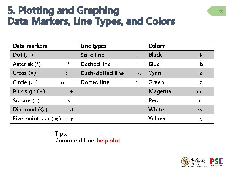 5. Plotting and Graphing Data Markers, Line Types, and Colors Data markers Line types 5. Plotting and Graphing Data Markers, Line Types, and Colors Data markers Line types