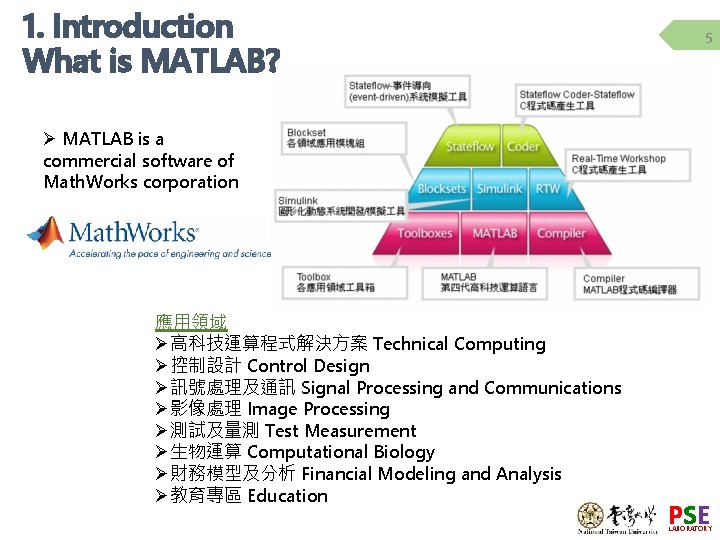 1. Introduction What is MATLAB? 5 Ø MATLAB is a commercial software of Math. 1. Introduction What is MATLAB? 5 Ø MATLAB is a commercial software of Math.