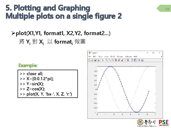 5. Plotting and Graphing Multiple plots on a single figure 2 59 Øplot(X 1,