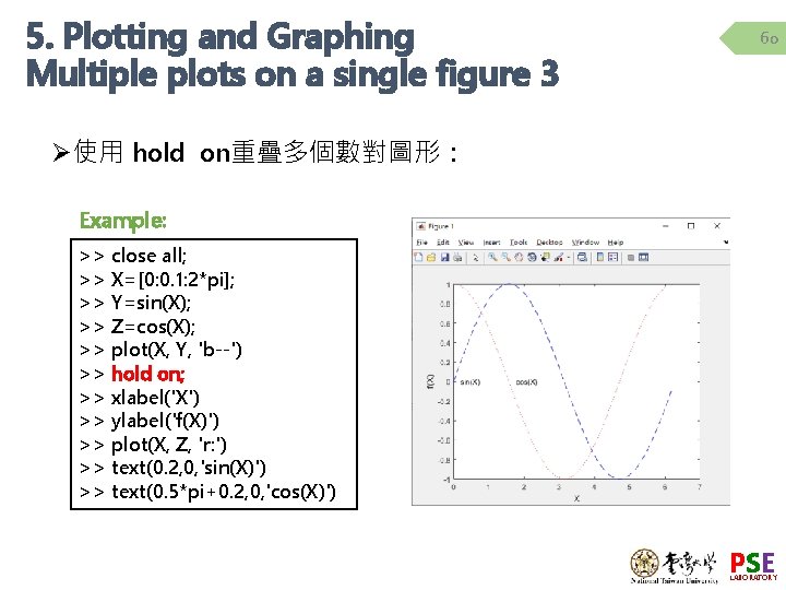 5. Plotting and Graphing Multiple plots on a single figure 3 60 Ø使用 hold