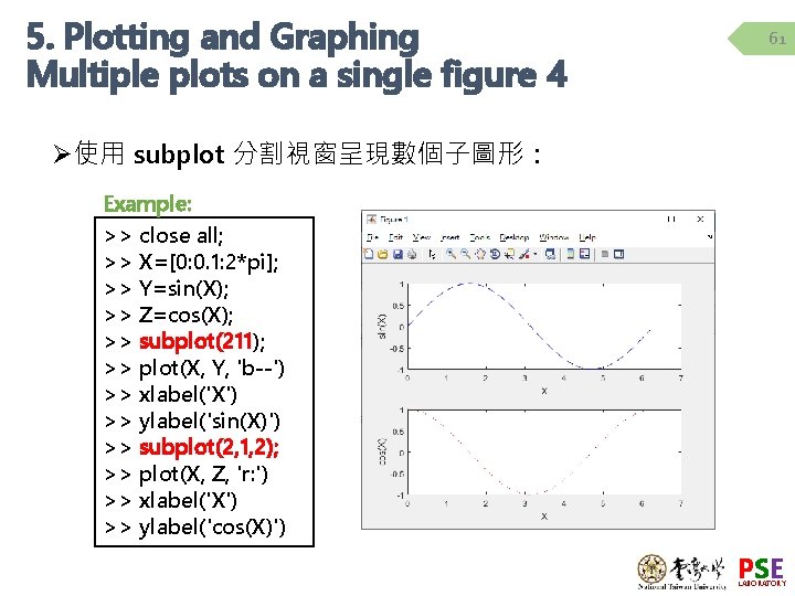 5. Plotting and Graphing Multiple plots on a single figure 4 61 Ø使用 subplot