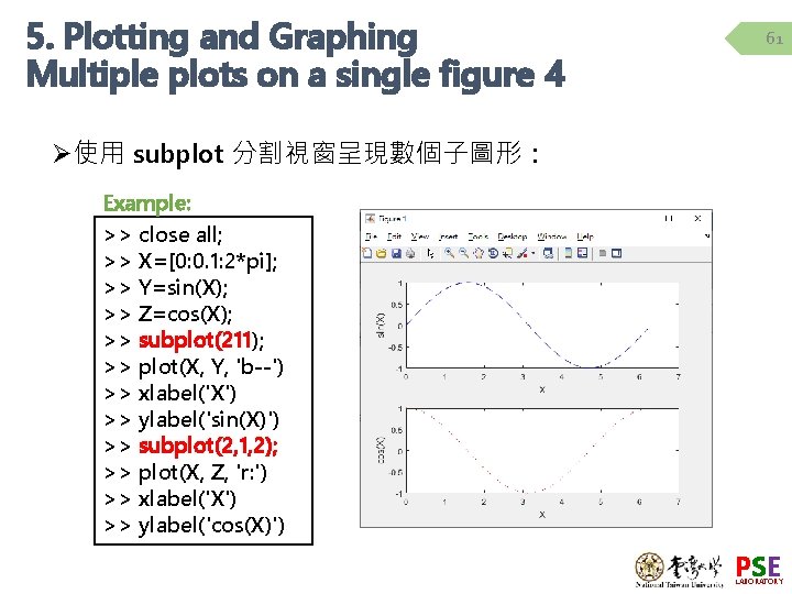 5. Plotting and Graphing Multiple plots on a single figure 4 61 Ø使用 subplot 5. Plotting and Graphing Multiple plots on a single figure 4 61 Ø使用 subplot