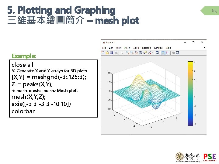 5. Plotting and Graphing 三維基本繪圖簡介 – mesh plot 65 Example: close all % Generate