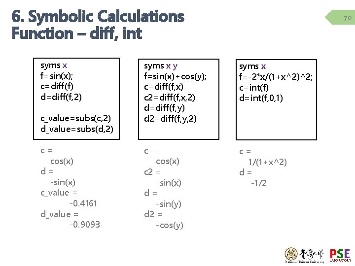 6. Symbolic Calculations Function – diff, int syms x f=sin(x); c=diff(f) d=diff(f, 2) c_value=subs(c,