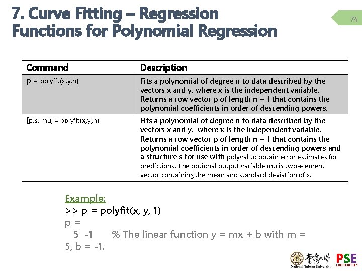7. Curve Fitting – Regression Functions for Polynomial Regression 74 Command Description p =