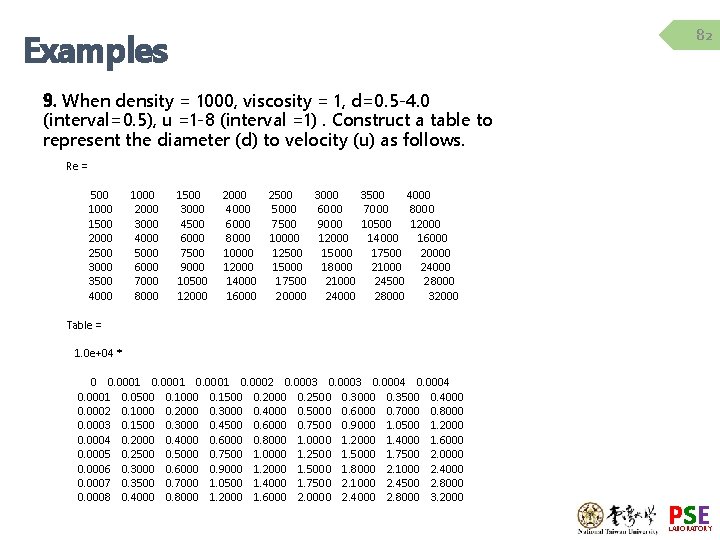 82 Examples 9. When density = 1000, viscosity = 1, d=0. 5 -4. 0