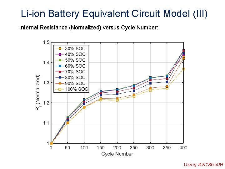 Li-ion Battery Equivalent Circuit Model (III) Internal Resistance (Normalized) versus Cycle Number: Using ICR