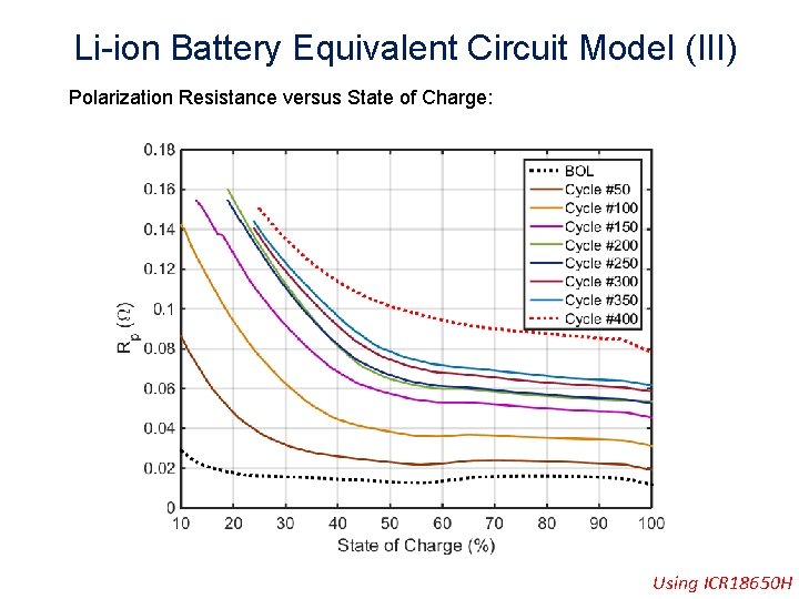 Li-ion Battery Equivalent Circuit Model (III) Polarization Resistance versus State of Charge: Using ICR