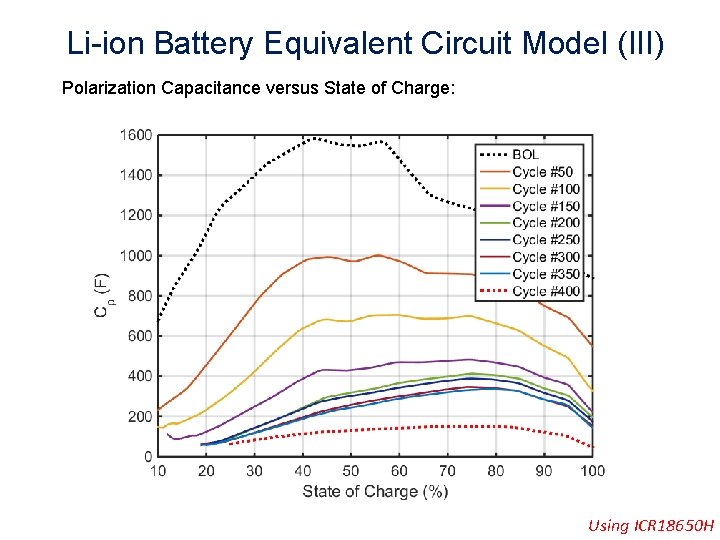 Li-ion Battery Equivalent Circuit Model (III) Polarization Capacitance versus State of Charge: Using ICR