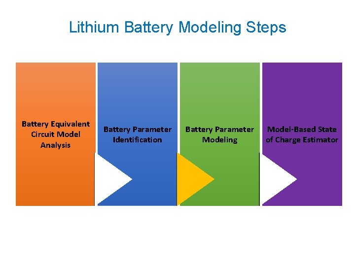 Lithium Battery Modeling Steps Battery Equivalent Circuit Model Analysis Battery Parameter Identification Battery Parameter