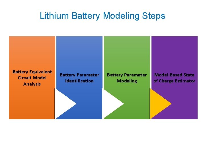 Lithium Battery Modeling Steps Battery Equivalent Circuit Model Analysis Battery Parameter Identification Battery Parameter