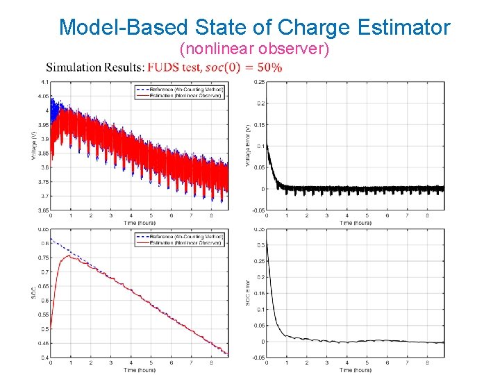 Model-Based State of Charge Estimator (nonlinear observer) 