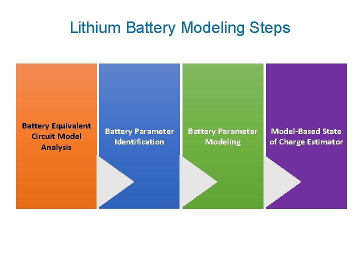Lithium Battery Modeling Steps Battery Equivalent Circuit Model Analysis Battery Parameter Identification Battery Parameter