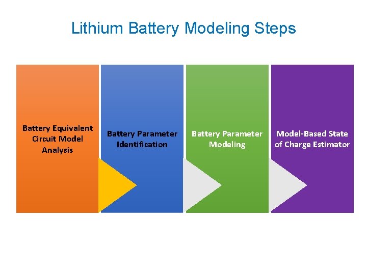 Lithium Battery Modeling Steps Battery Equivalent Circuit Model Analysis Battery Parameter Identification Battery Parameter