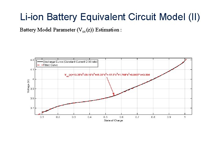 Li-ion Battery Equivalent Circuit Model (II) Battery Model Parameter (Voc(z)) Estimation : 