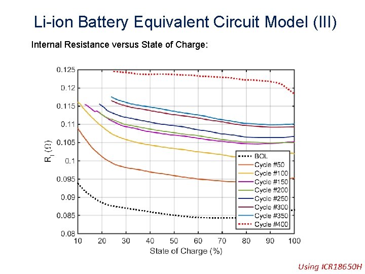 Li-ion Battery Equivalent Circuit Model (III) Internal Resistance versus State of Charge: Using ICR
