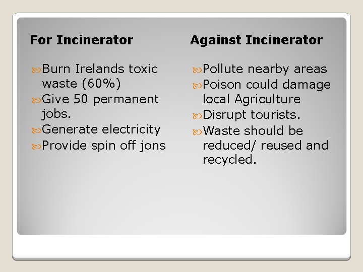 For Incinerator Against Incinerator Burn Pollute Irelands toxic waste (60%) Give 50 permanent jobs.