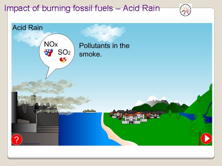 Impact of burning fossil fuels – Acid Rain 