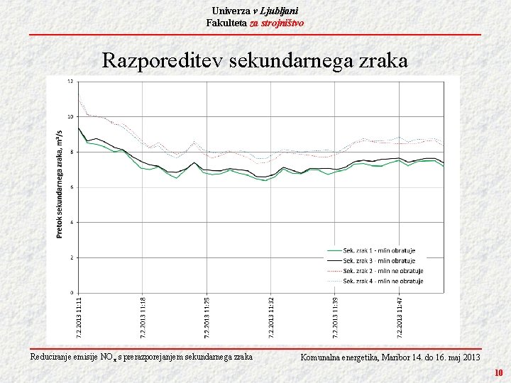 Univerza v Ljubljani Fakulteta za strojništvo Razporeditev sekundarnega zraka Reduciranje emisije NO x s