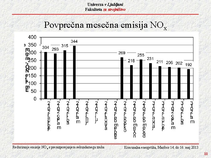 Univerza v Ljubljani Fakulteta za strojništvo Povprečna mesečna emisija NOx Reduciranje emisije NO x