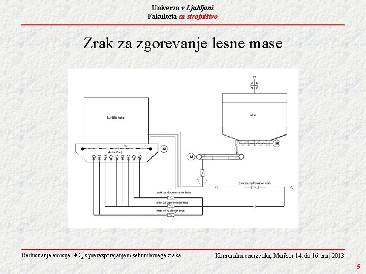 Univerza v Ljubljani Fakulteta za strojništvo Zrak za zgorevanje lesne mase Reduciranje emisije NO