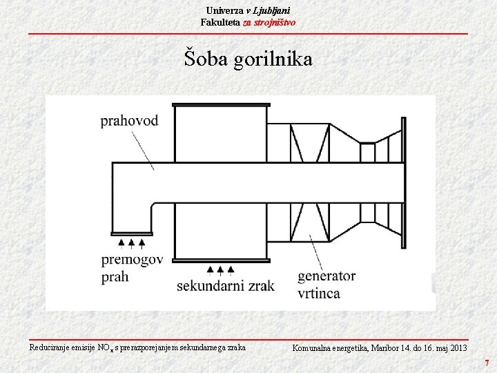 Univerza v Ljubljani Fakulteta za strojništvo Šoba gorilnika Reduciranje emisije NO x s prerazporejanjem