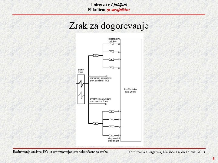 Univerza v Ljubljani Fakulteta za strojništvo Zrak za dogorevanje Reduciranje emisije NO x s