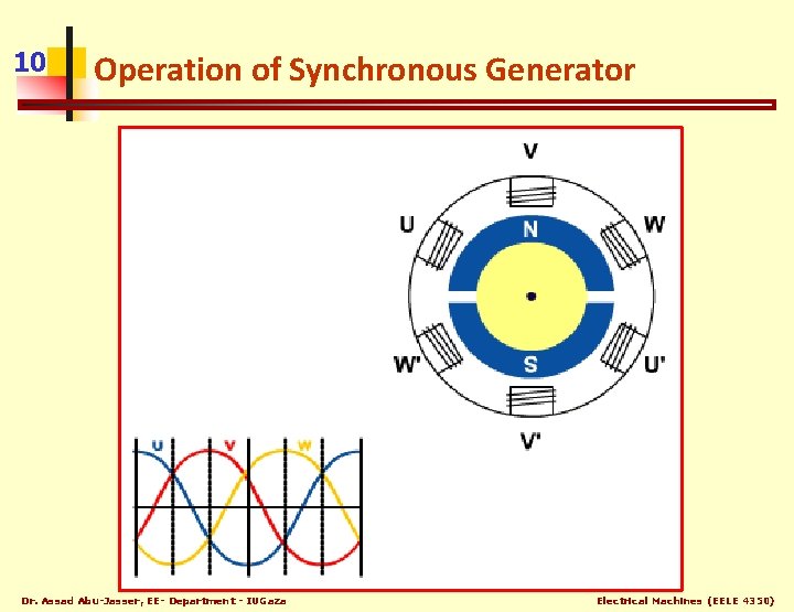 10 Operation of Synchronous Generator Dr. Assad Abu-Jasser, EE- Department - IUGaza Electrical Machines