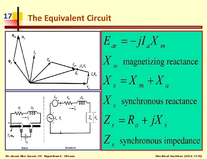 17 The Equivalent Circuit Armature Power Reaction. Factor (pf=1) Leading Lagging Armature Leakage-Reactance Resistance