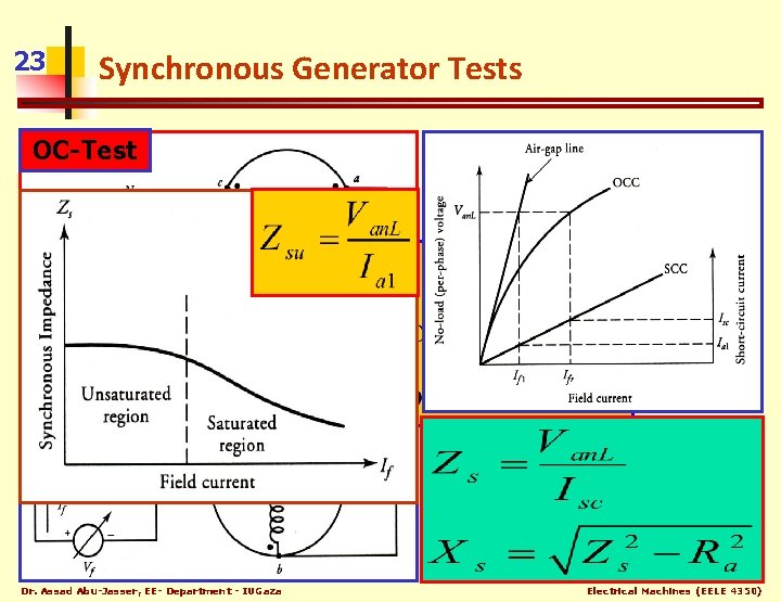 23 Synchronous Generator Tests OC-Test SC-Test Dr. Assad Abu-Jasser, EE- Department - IUGaza Electrical
