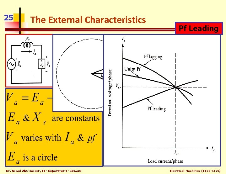 25 The External Characteristics Dr. Assad Abu-Jasser, EE- Department - IUGaza Pf. Lagging Leading