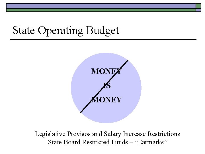 State Operating Budget MONEY IS MONEY Legislative Provisos and Salary Increase Restrictions State Board