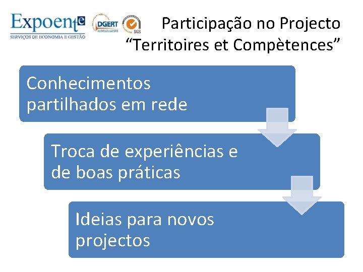 Participação no Projecto “Territoires et Compètences” Conhecimentos partilhados em rede Troca de experiências e