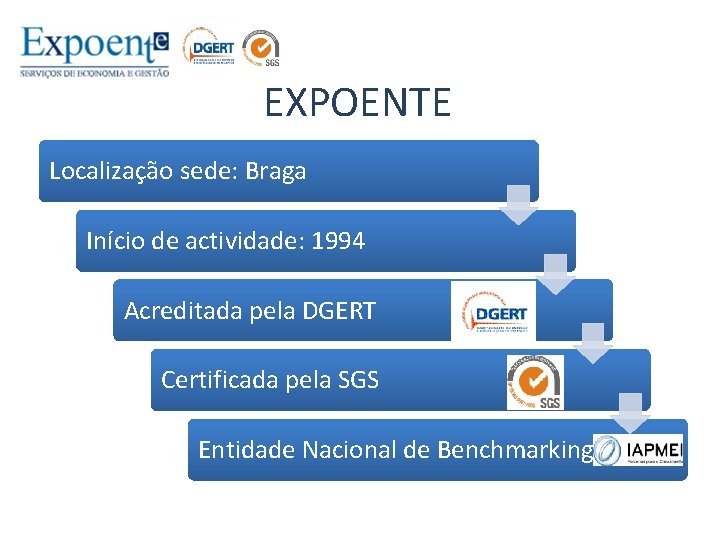EXPOENTE Localização sede: Braga Início de actividade: 1994 Acreditada pela DGERT Certificada pela SGS