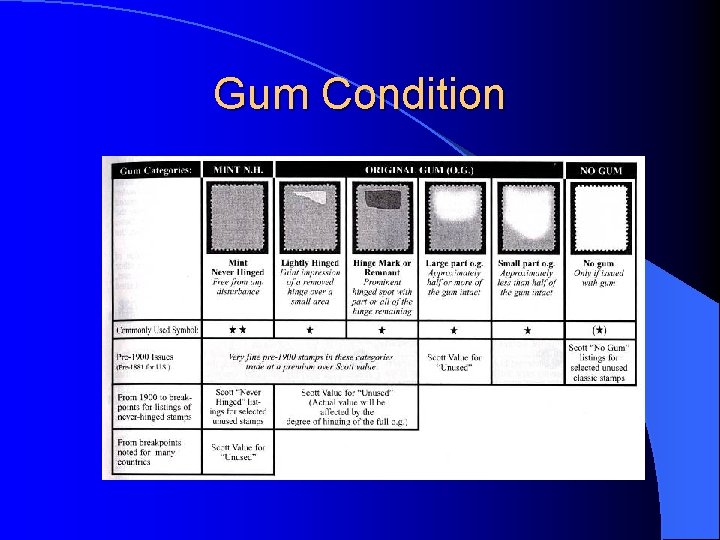 Gum Condition 