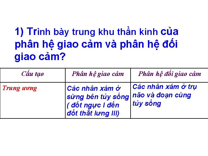 1) Trình bày trung khu thần kinh của phân hệ giao cảm và phân