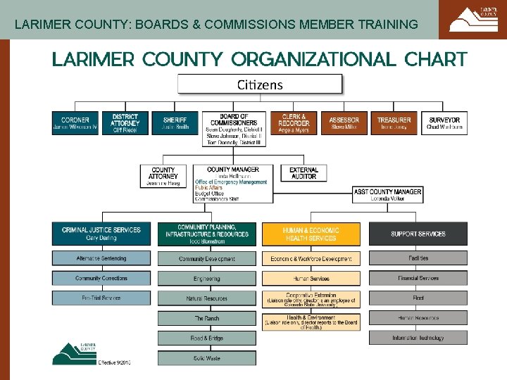 LARIMER COUNTY: BOARDS & COMMISSIONS MEMBER TRAINING 