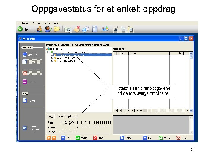 Oppgavestatus for et enkelt oppdrag Totaloversikt over oppgavene på de forskjellige områdene 31 