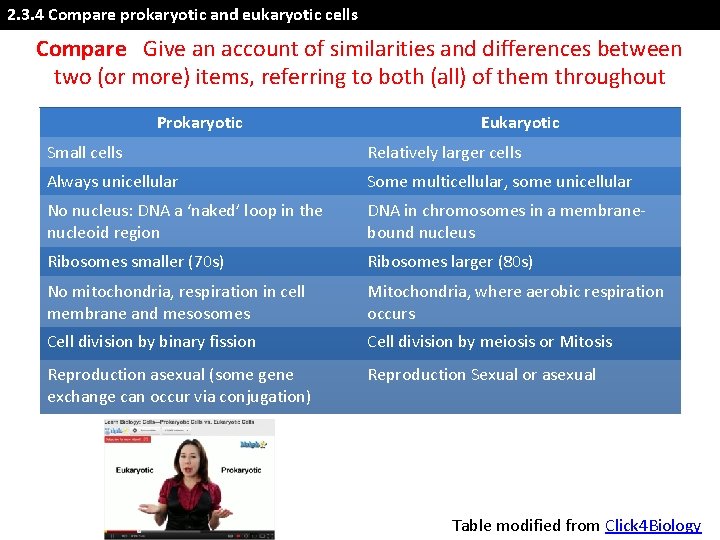 2. 3. 4 Compare prokaryotic and eukaryotic cells Compare Give an account of similarities