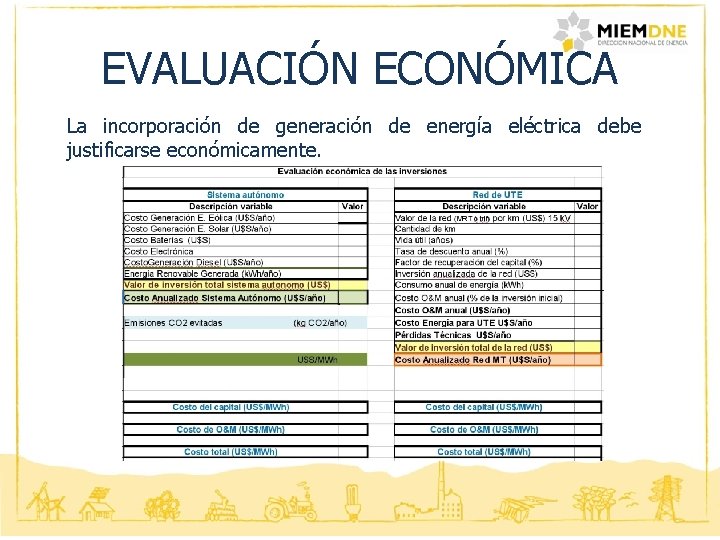 EVALUACIÓN ECONÓMICA La incorporación de generación de energía eléctrica debe justificarse económicamente. 