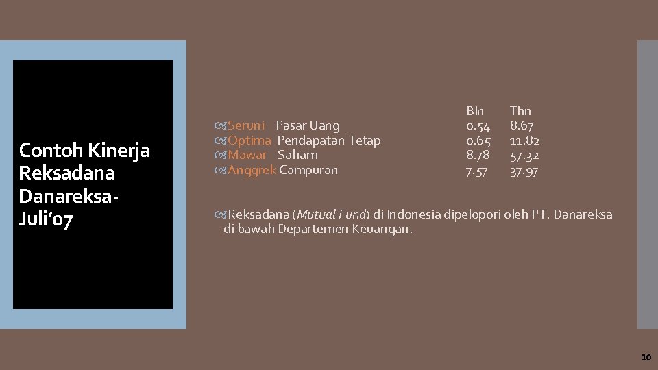 Contoh Kinerja Reksadana Danareksa. Juli’ 07 Seruni Pasar Uang Optima Pendapatan Tetap Mawar Saham