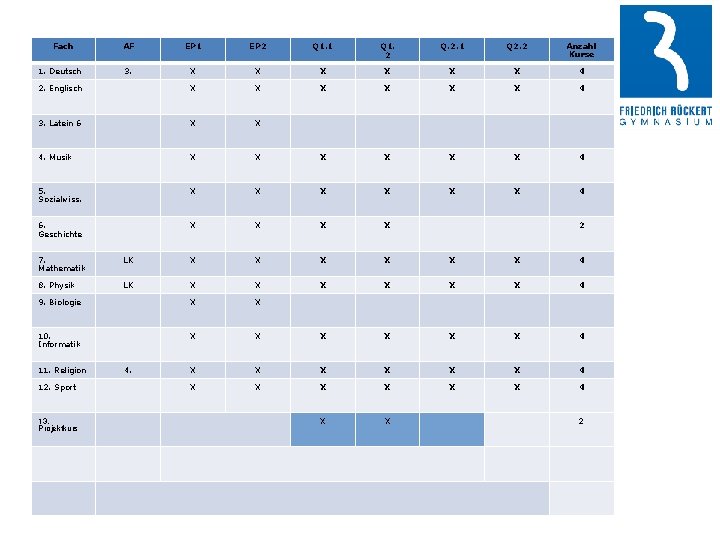 Fach AF EP 1 EP 2 Q 1. 1 Q 1. 2 Q. 2.