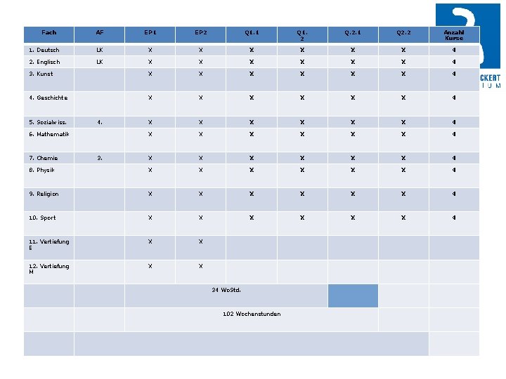 Fach AF EP 1 EP 2 Q 1. 1 Q 1. 2 Q. 2.