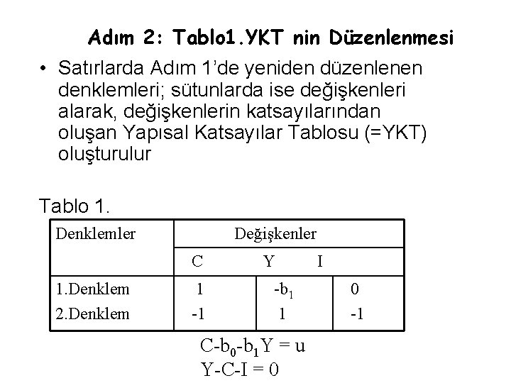 Adım 2: Tablo 1. YKT nin Düzenlenmesi • Satırlarda Adım 1’de yeniden düzenlenen denklemleri;