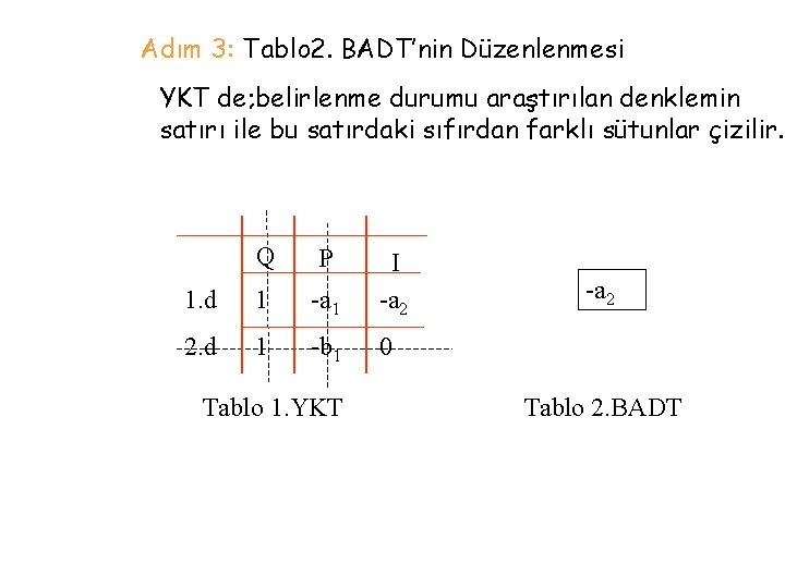 Adım 3: Tablo 2. BADT’nin Düzenlenmesi YKT de; belirlenme durumu araştırılan denklemin satırı ile